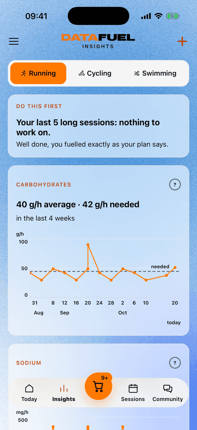 The DataFuel app on the insights screen: your carbohydrate intake per hour against what you need